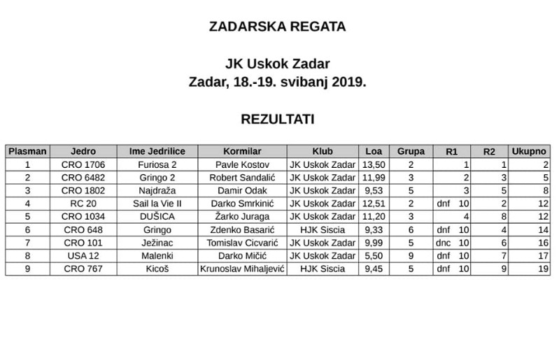 RezUkupno.jpg
